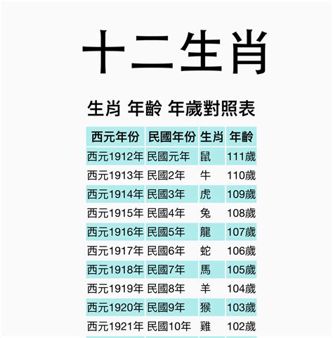 1994 屬什麼|【十二生肖年份】12生肖年齡對照表、今年生肖 